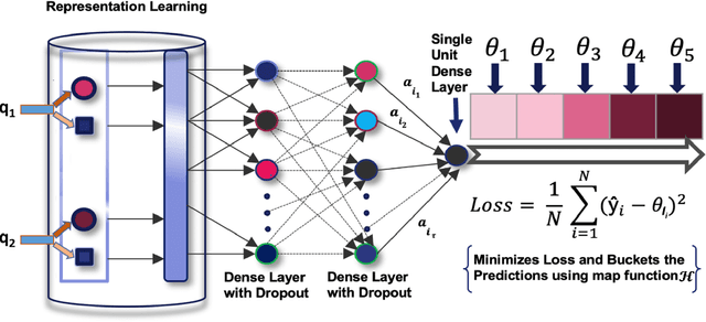 Figure 4 for ORDSIM: Ordinal Regression for E-Commerce Query Similarity Prediction