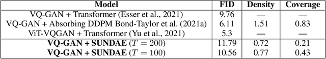Figure 2 for Megapixel Image Generation with Step-Unrolled Denoising Autoencoders
