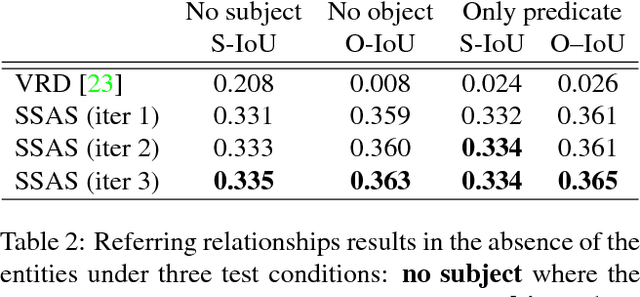 Figure 4 for Referring Relationships
