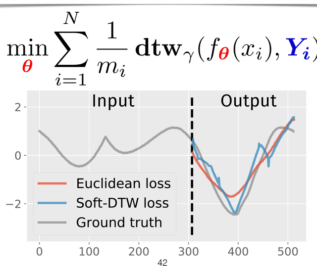 Figure 3 for Soft-DTW: a Differentiable Loss Function for Time-Series