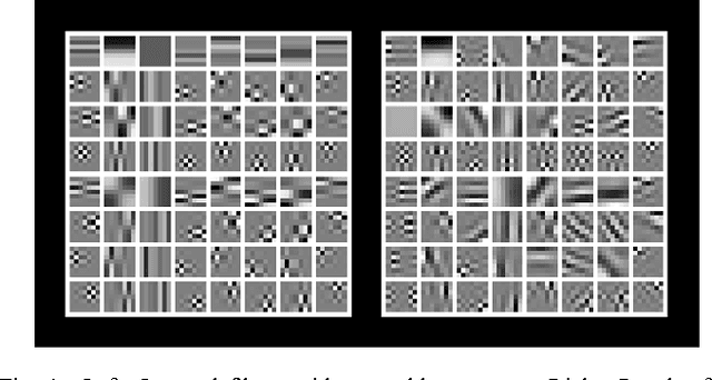 Figure 1 for Learning Co-Sparse Analysis Operators with Separable Structures