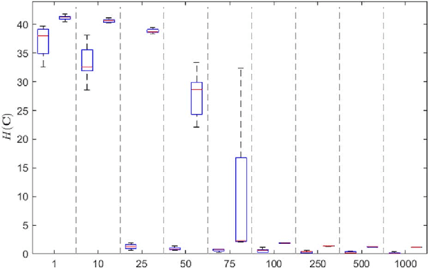 Figure 3 for Learning Co-Sparse Analysis Operators with Separable Structures