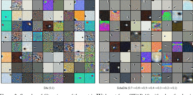 Figure 4 for Scheduled denoising autoencoders