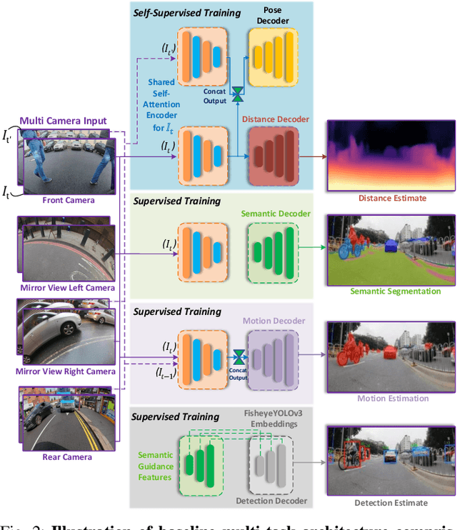 Figure 2 for Adversarial Attacks on Multi-task Visual Perception for Autonomous Driving