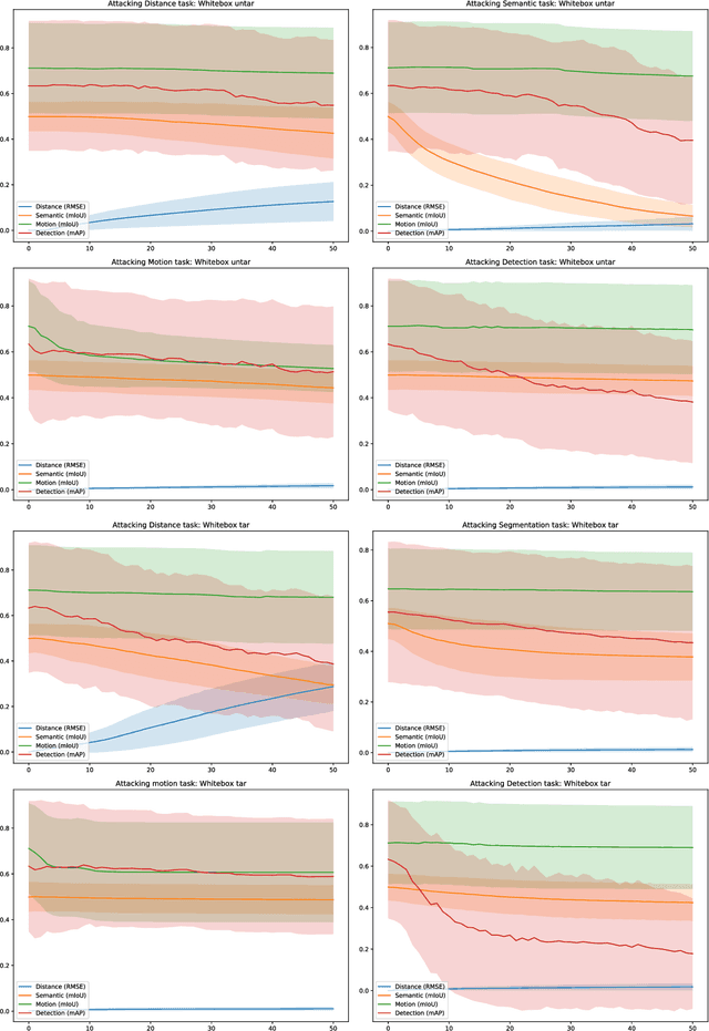 Figure 3 for Adversarial Attacks on Multi-task Visual Perception for Autonomous Driving