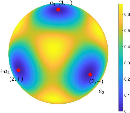 Figure 4 for On Quantum Speedups for Nonconvex Optimization via Quantum Tunneling Walks