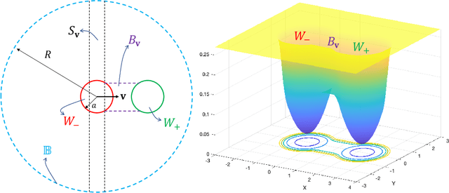 Figure 3 for On Quantum Speedups for Nonconvex Optimization via Quantum Tunneling Walks