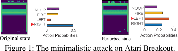 Figure 1 for Minimalistic Attacks: How Little it Takes to Fool a Deep Reinforcement Learning Policy