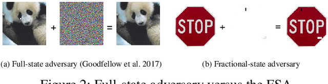 Figure 2 for Minimalistic Attacks: How Little it Takes to Fool a Deep Reinforcement Learning Policy