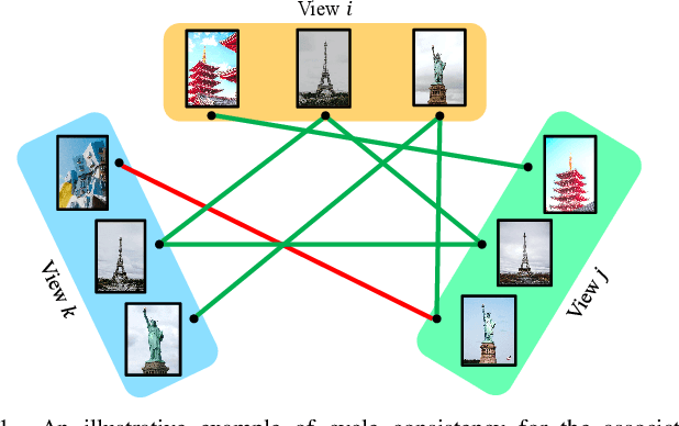 Figure 1 for CLEAR: A Consistent Lifting, Embedding, and Alignment Rectification Algorithm for Multi-Agent Data Association