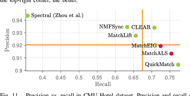 Figure 3 for CLEAR: A Consistent Lifting, Embedding, and Alignment Rectification Algorithm for Multi-Agent Data Association