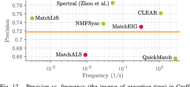 Figure 4 for CLEAR: A Consistent Lifting, Embedding, and Alignment Rectification Algorithm for Multi-Agent Data Association
