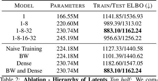 Figure 4 for Improved Conditional VRNNs for Video Prediction