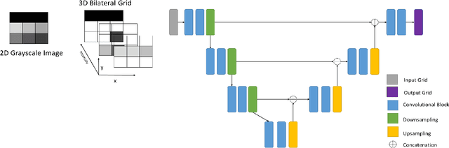 Figure 3 for A Novel 3D-UNet Deep Learning Framework Based on High-Dimensional Bilateral Grid for Edge Consistent Single Image Depth Estimation