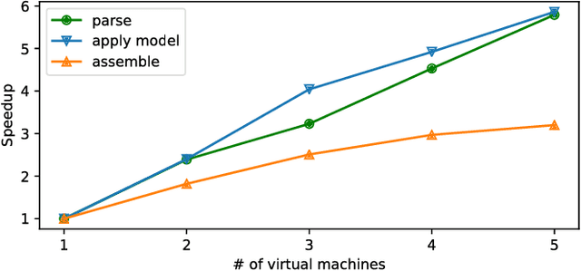Figure 3 for Corpus Conversion Service: A machine learning platform to ingest documents at scale