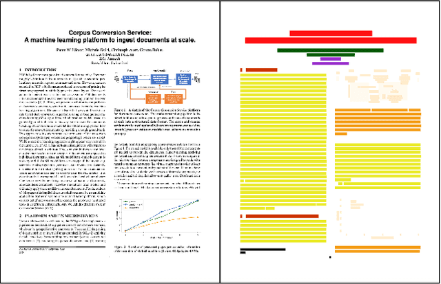 Figure 4 for Corpus Conversion Service: A machine learning platform to ingest documents at scale