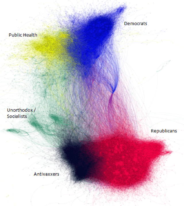 Figure 1 for Automated clustering of COVID-19 anti-vaccine discourse on Twitter