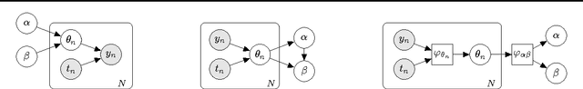 Figure 2 for Inference Networks for Sequential Monte Carlo in Graphical Models