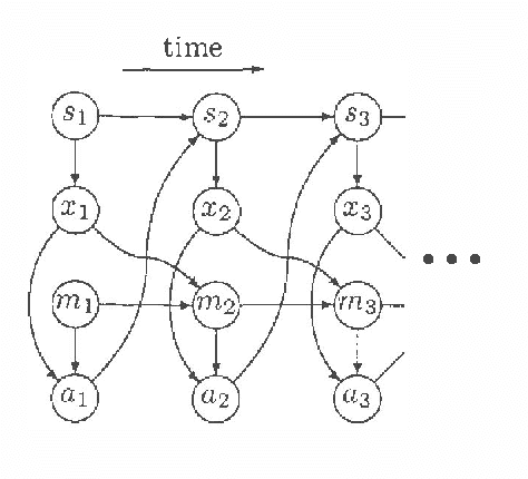 Figure 1 for Policy Improvement for POMDPs Using Normalized Importance Sampling