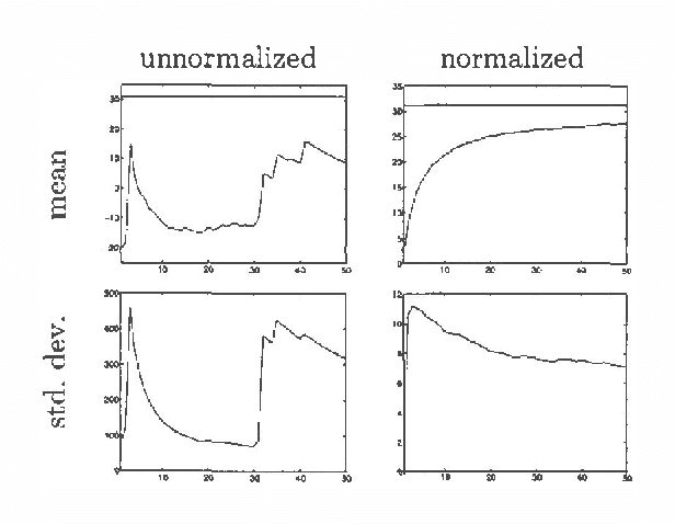Figure 2 for Policy Improvement for POMDPs Using Normalized Importance Sampling
