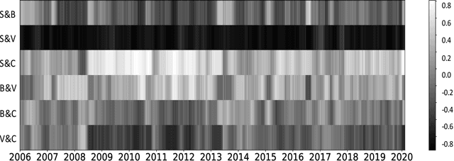 Figure 1 for Deep Learning for Portfolio Optimisation