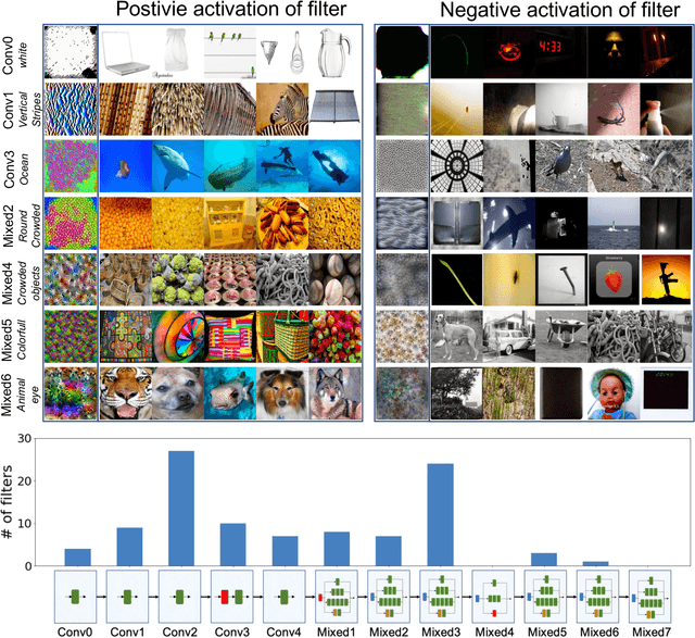 Figure 1 for Neuron Shapley: Discovering the Responsible Neurons