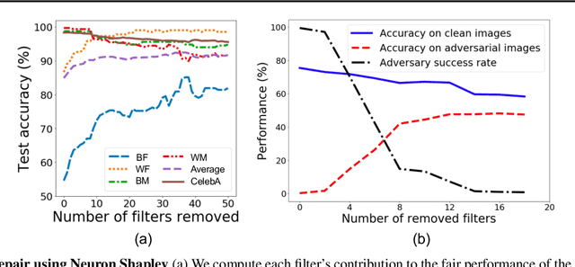 Figure 3 for Neuron Shapley: Discovering the Responsible Neurons