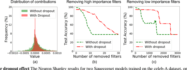 Figure 4 for Neuron Shapley: Discovering the Responsible Neurons