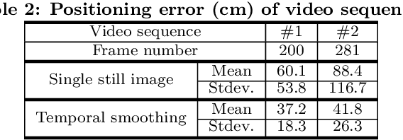 Figure 4 for To Know Where We Are: Vision-Based Positioning in Outdoor Environments