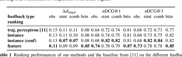 Figure 2 for Learning User Preferences for Trajectories from Brain Signals