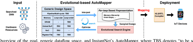 Figure 3 for InstantNet: Automated Generation and Deployment of Instantaneously Switchable-Precision Networks