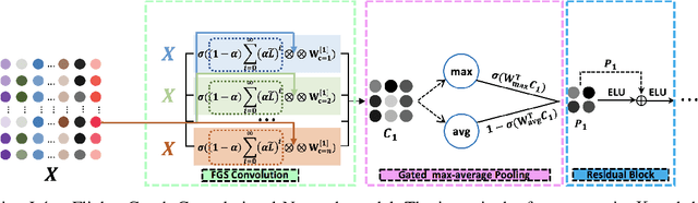 Figure 1 for LFGCN: Levitating over Graphs with Levy Flights