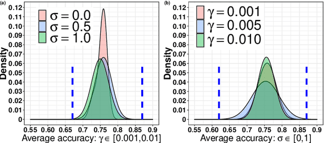 Figure 3 for LFGCN: Levitating over Graphs with Levy Flights