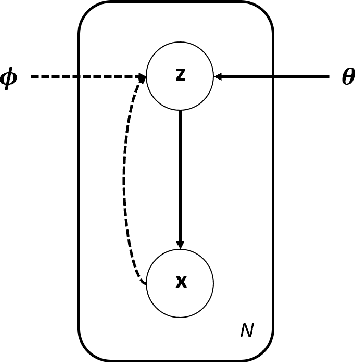 Figure 3 for Autoencoders