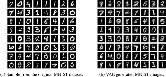 Figure 4 for Autoencoders