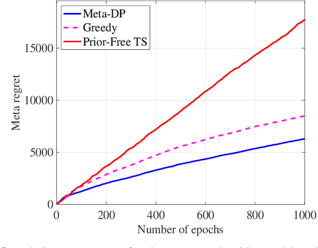 Figure 1 for Meta Dynamic Pricing: Learning Across Experiments