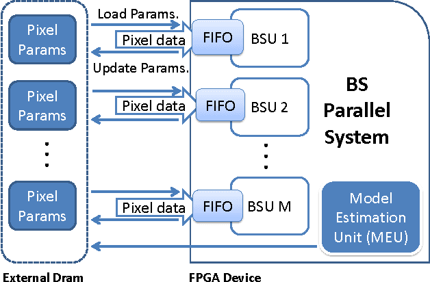 Figure 1 for Data-Driven Background Subtraction Algorithm for in-Camera Acceleration in Thermal Imagery