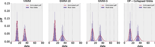 Figure 4 for Data-Driven Background Subtraction Algorithm for in-Camera Acceleration in Thermal Imagery