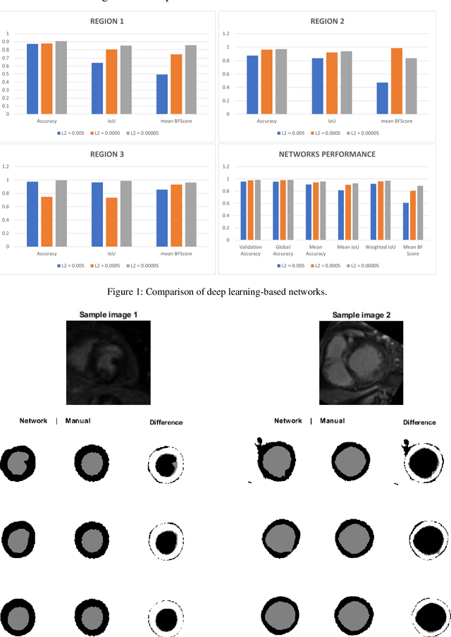 Figure 1 for Effect of the regularization hyperparameter on deep learning-based segmentation in LGE-MRI