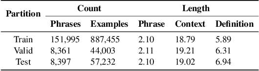 Figure 3 for VCDM: Leveraging Variational Bi-encoding and Deep Contextualized Word Representations for Improved Definition Modeling