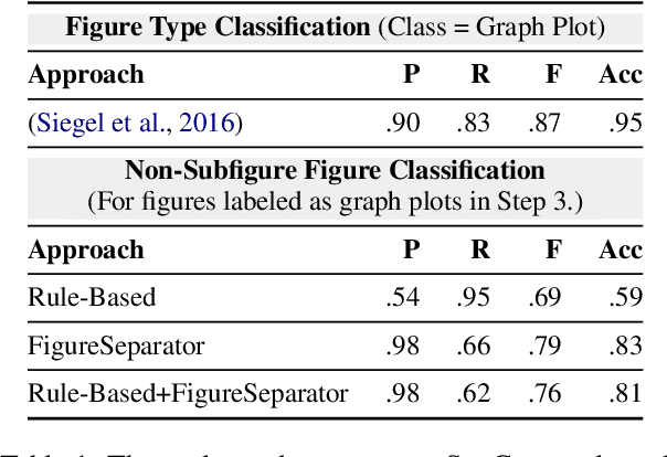 Figure 2 for SciCap: Generating Captions for Scientific Figures