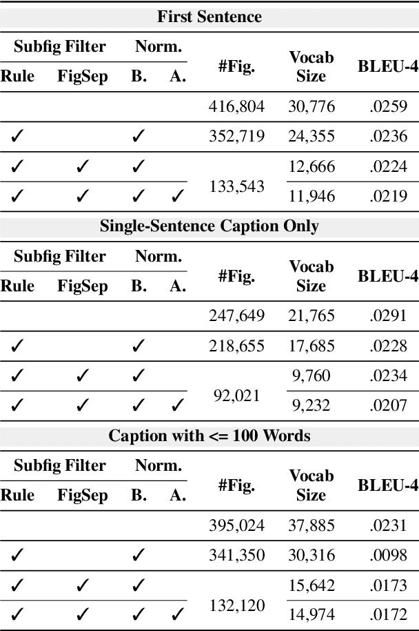 Figure 3 for SciCap: Generating Captions for Scientific Figures