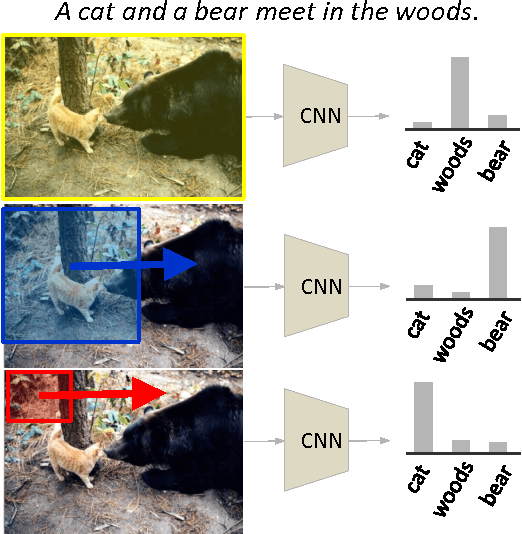 Figure 1 for A Multi-scale Multiple Instance Video Description Network