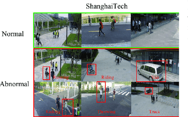 Figure 3 for Anomaly detection in surveillance videos using transformer based attention model