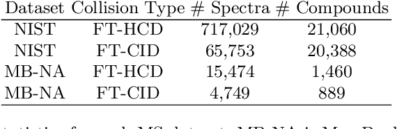 Figure 2 for MassFormer: Tandem Mass Spectrum Prediction with Graph Transformers