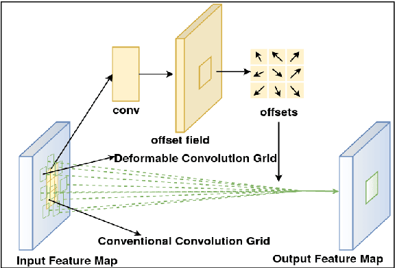 Figure 2 for CDeC-Net: Composite Deformable Cascade Network for Table Detection in Document Images