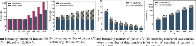 Figure 2 for POSEIDON: Privacy-Preserving Federated Neural Network Learning