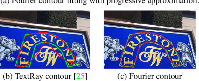 Figure 1 for Fourier Contour Embedding for Arbitrary-Shaped Text Detection