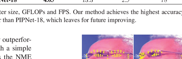 Figure 4 for Towards Accurate Facial Landmark Detection via Cascaded Transformers