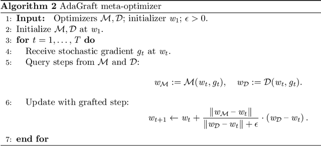 Figure 3 for Disentangling Adaptive Gradient Methods from Learning Rates